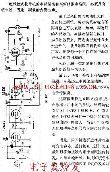 Tracking error measuring device of superheterodyne radio