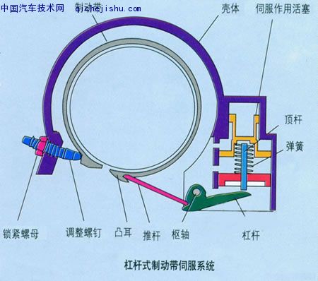 Control principle