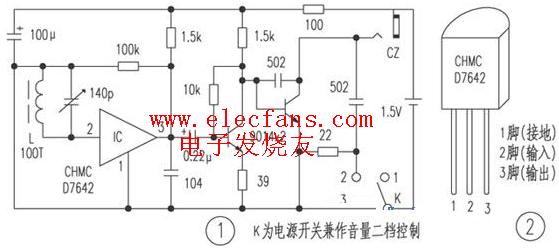 Analysis of a miniature radio circuit