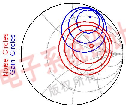 Figure 2: The noise loop and gain loop information required to design an LNA