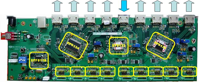 EP9134-New Highlights of HDMI Distribution Chip