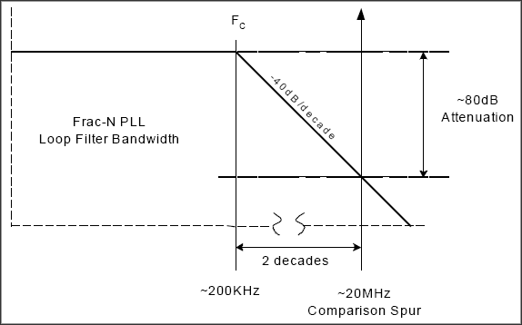 Figure 5. Electrical model of vias