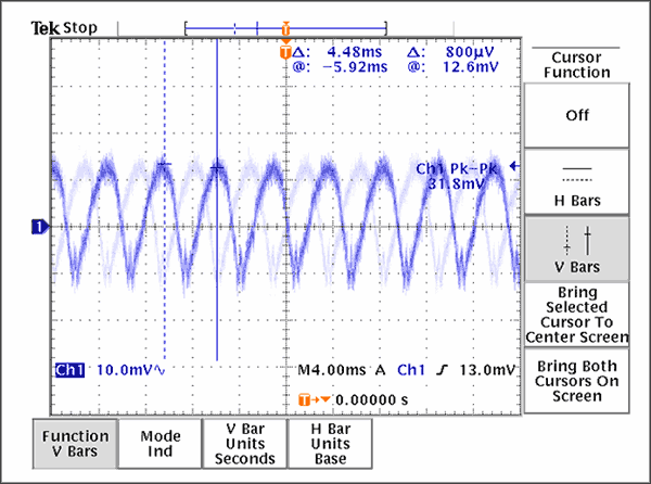 Figure 9. Unreasonable VCC_VCO decoupling test results