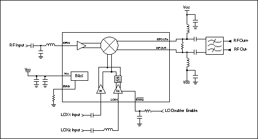 Figure 1. Simplified MAX2683 application circuit block diagram