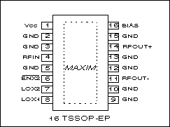 Figure 2. MAX2683 external pins