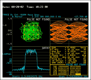 Figure 2. The EVM of the MAX2363 at Pout = + 5.3dBm