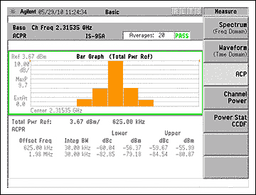 Figure 1. ACPR at Pout = + 5.3dBm