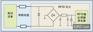 RFID contact method test principle