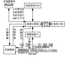 Inlet module schematic