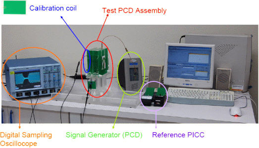 High frequency tag verification platform according to ISO 10373