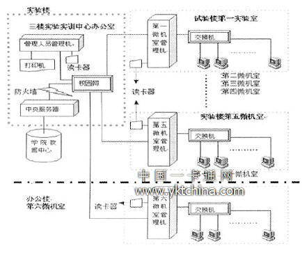 Computer room intelligent management system hardware block diagram