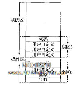 Memory allocation map