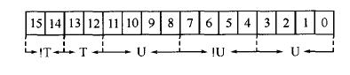 Face value representation