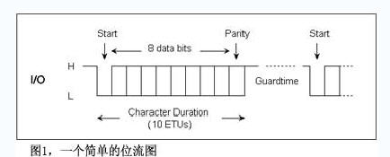 a simple bitstream diagram