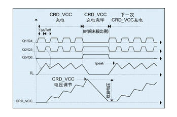 Theoretical waveform of DC/DC converter