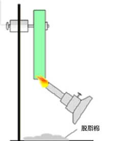 Figure 1 UL94-V0 vertical burning test