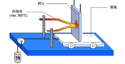 IEC 60695 glow wire test