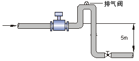 Electromagnetic Flowmeter