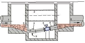 Electromagnetic Flowmeter