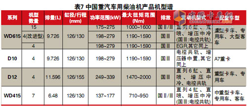 Top five heavy-duty diesel companies line up