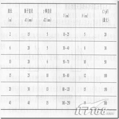 What is gamma (γ) matching