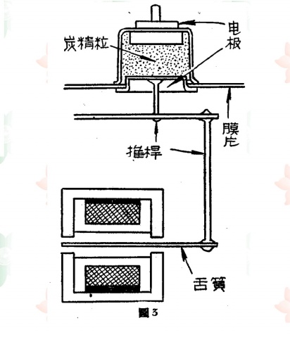 Ore radio with audio amplifier