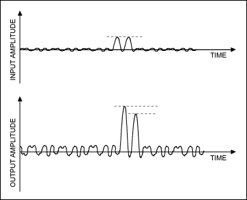 Figure 4. Memory effects.