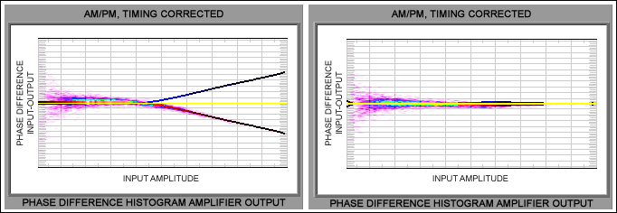 Figure 10. Phase compression measurement with AMPTUNE software.Â³