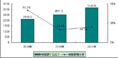 China's Automotive Electronics Industry Enters the "Golden Age"