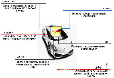 China's Automotive Electronics Industry Enters the "Golden Age"