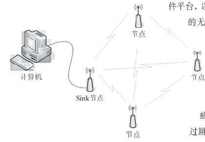 Sink node