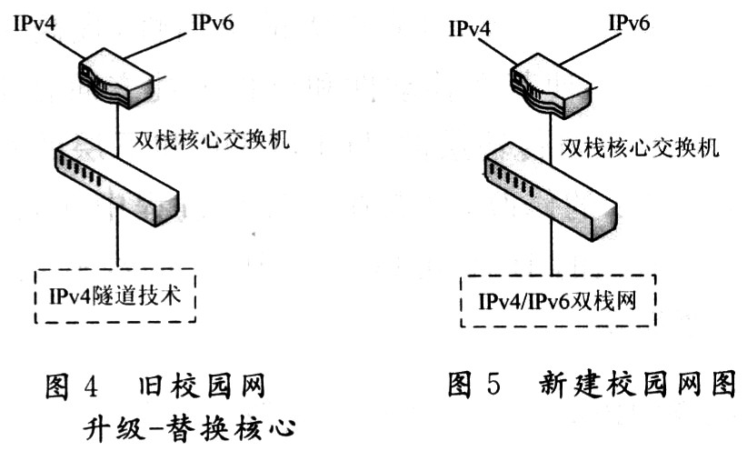 Hierarchical IPv6 network