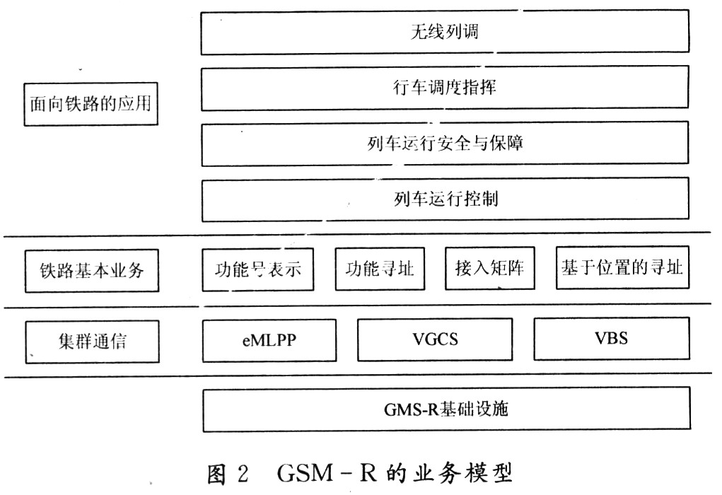 GSM-R business model