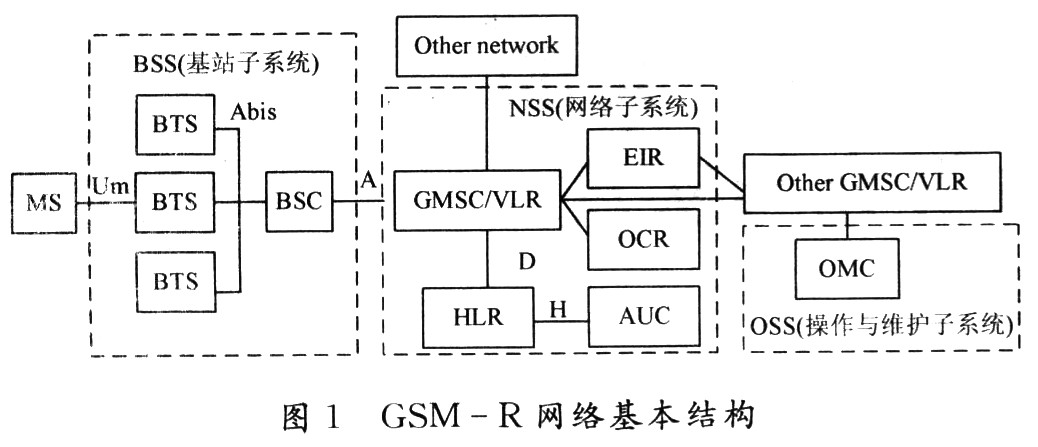 Network structure