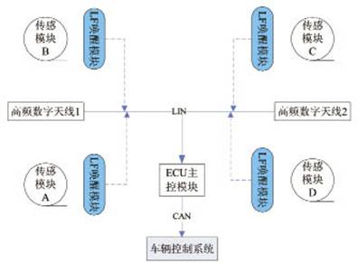 LIN bus expansion diagram