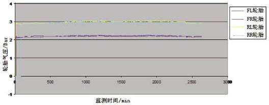 TRMS system sports car test data tracking chart