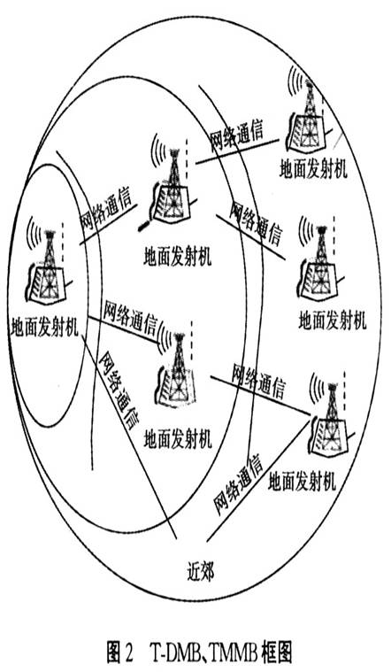 Fiber link