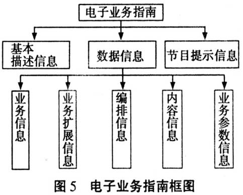 Electronic Business Guide