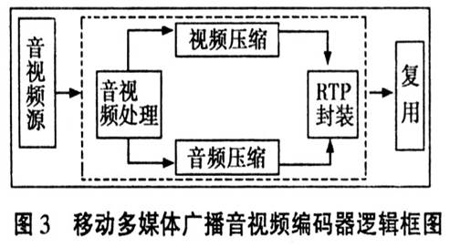 Source compression section