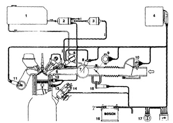 Basic composition of EFI system