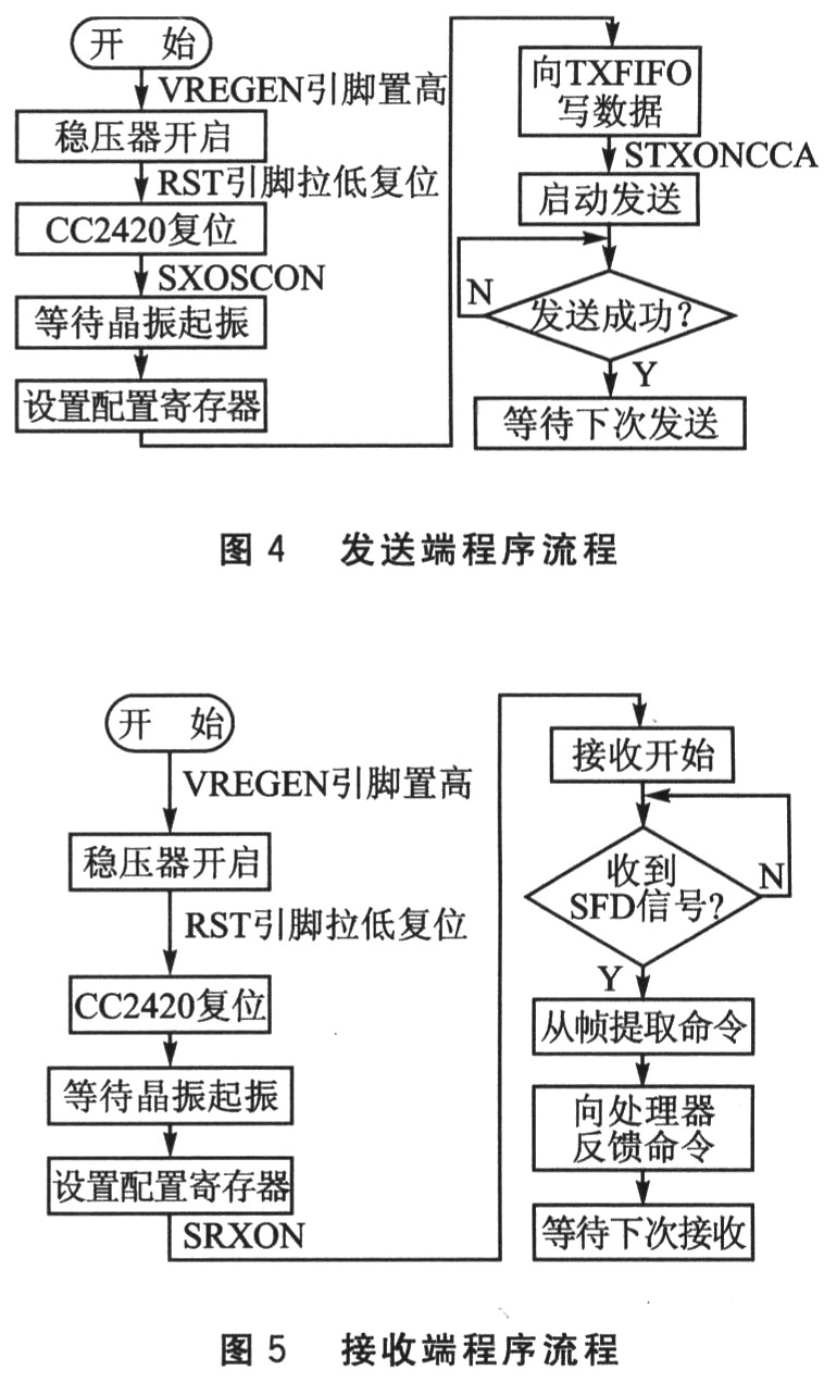 Sending and receiving program flow