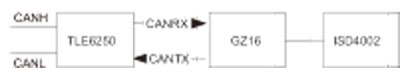 Voice alarm system structure