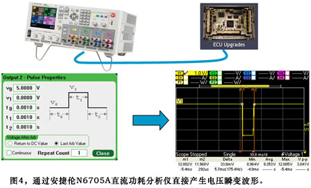 Figure 4 The voltage transient waveform is directly generated by the Agilent N6705A DC power analyzer