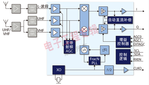 Figure 1: TUA9001 functional block diagram.