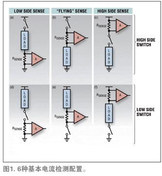 6 different topologies