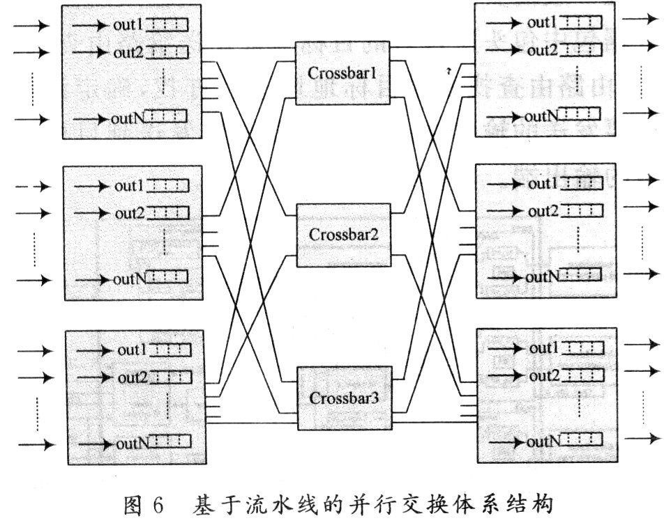 Parallel switching architecture