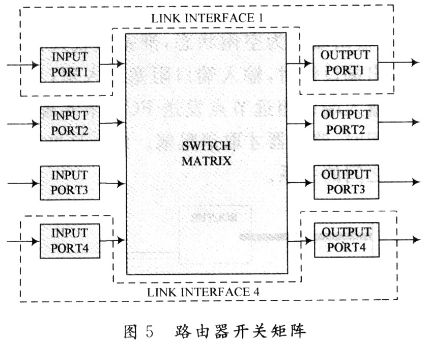 Non-blocking parallel exchange switch