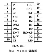 MT8880 Introduction