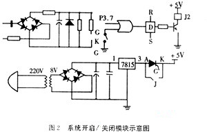 Opening method