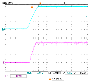 Figure 5. Soft-start when VIN = 28V is applied with a 13.4A load.